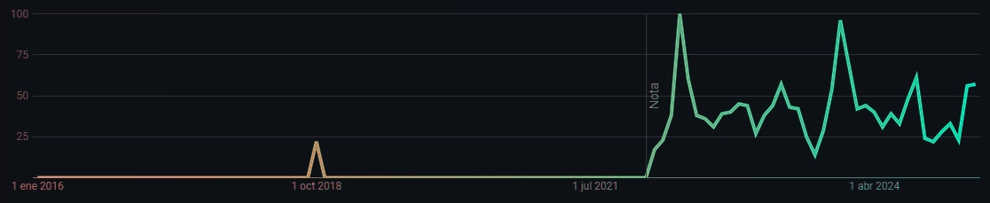 Pin Up Casino popularidad